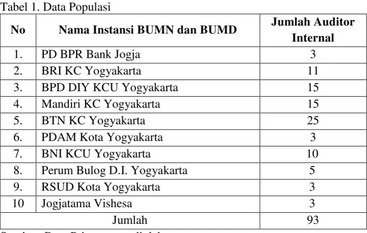 Tabel 1. Data Populasi 