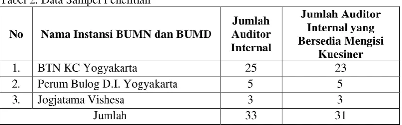 Tabel 2. Data Sampel Penelitian 