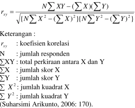 Tabel 4. Ringkasan Hasil Uji Validitas Variabel Kualitas Audit, 