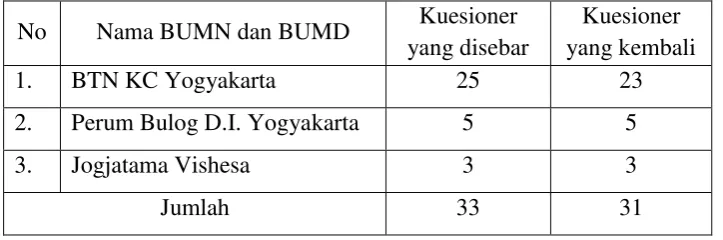 Tabel 8. Data Responden Berdasarkan Jenis Kelamin 