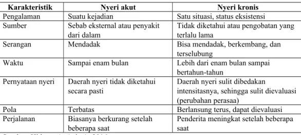 Tabel 2.2 Perbedaan nyeri akut dan kronis.
