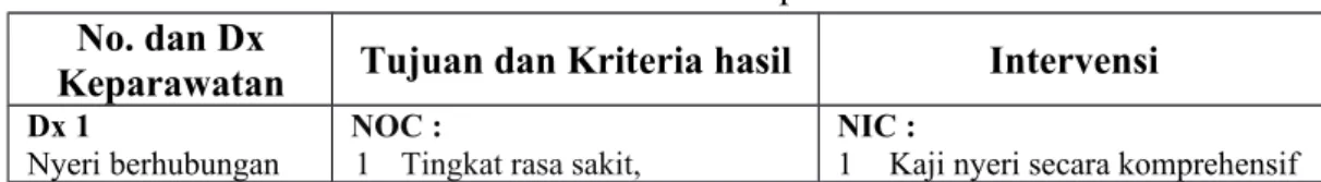 Tabel 2.4 Intervensi Keperawatan No. dan Dx