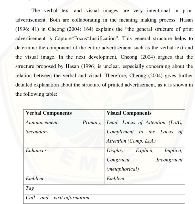 Figure 2.1  The General Structure of Print Advertisement Cheong (2004: 165 – 174)