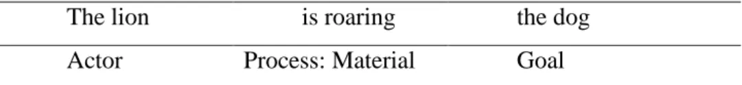 Table 2.3 Material process with Client 