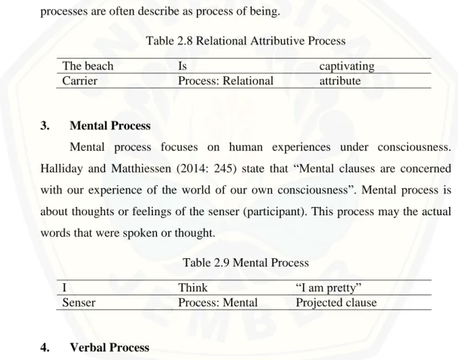 Table 2.7 Intransitive material clause (process of happening) 