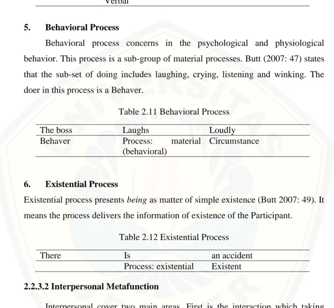 Table 2.11 Behavioral Process 