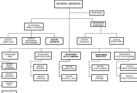 Gambar 4.3 Struktur Organisasi Divisi BMC di PT.Agronesia 