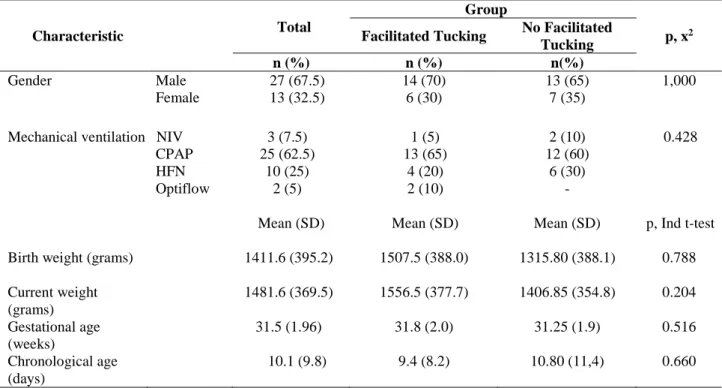 Figure 1 shows that the control group, who were  not provided with facilitated tucking, had their           