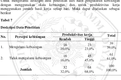 Tabel 6 