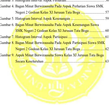 Gambar 3. Histogram Interval Aspek Perhatian .........................................