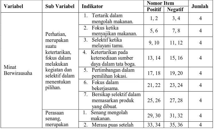 Tabel 3. Kisi – kisi Instrument Minat Berwirausaha Siswa Kelas XI Jurusan               Tata Boga di SMK Negeri 2 Godean 