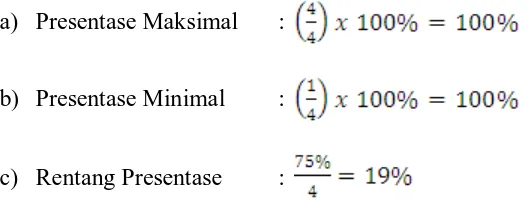 Tabel 7. Interval Kelas Presentase dan Kategori Interval Presentase Kategori 