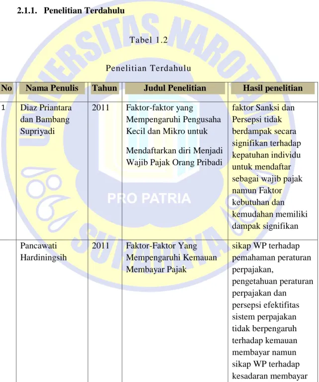 Tabel 1.2  Penelitian Terdahulu 
