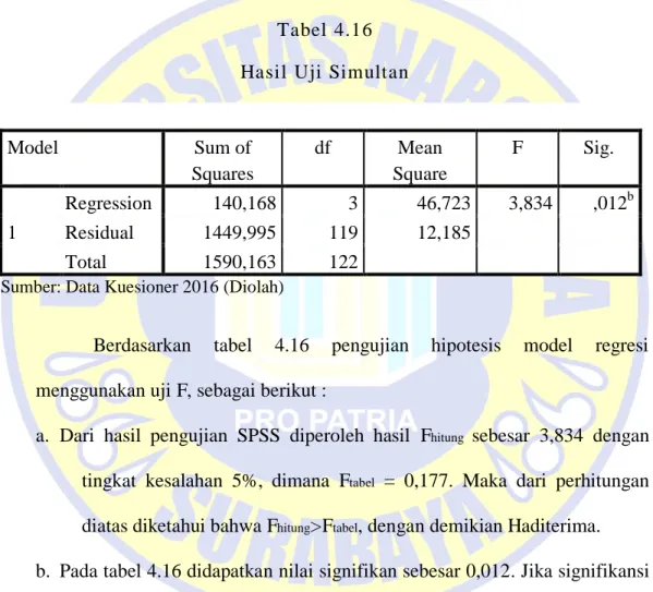 Tabel 4.16  Hasil Uji Simultan 