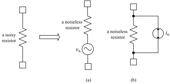 Figure 2.1: Resistor noise model: (a) equivalent voltage (b) equivalent current 