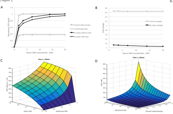 Figure  5  Simulation  results  of  the  PBI  circuit  based  on  the  parameters  identified  above