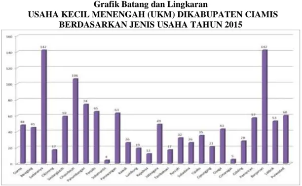 Grafik Batang dan Lingkaran  