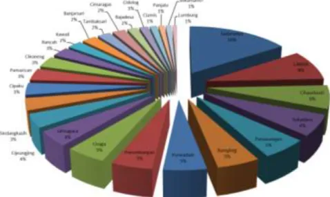 Grafik Lingkaran 