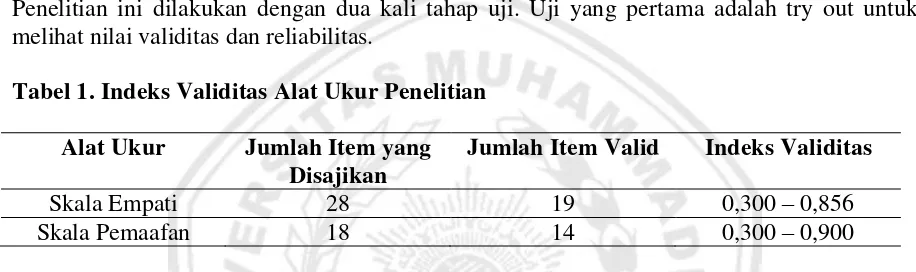 Tabel 2. Indeks Reliabilitas Alat Ukur Penelitian 