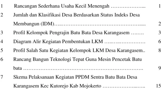 GAMBAR  Hal 