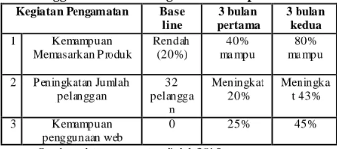 Gambar 04. Web UD. P utra Tunggal  