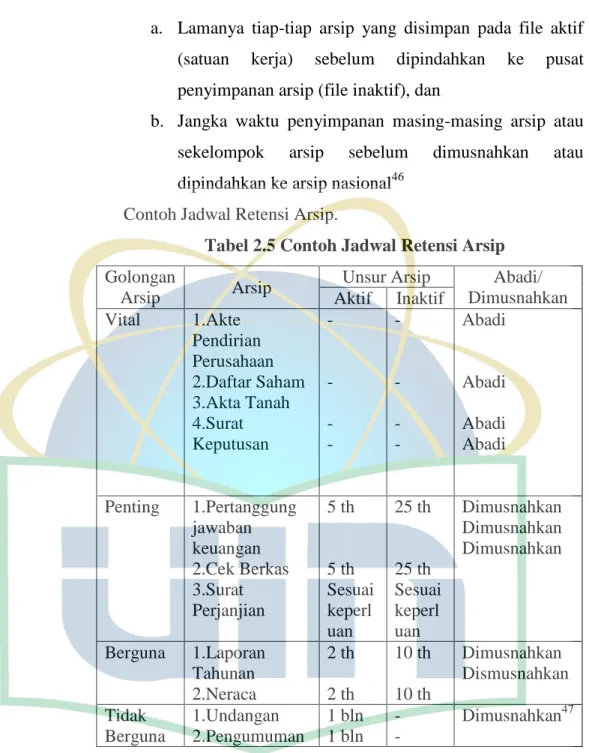 Fungsi Manajemen Kearsipan - Manajemen Kearsipan