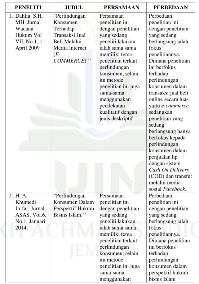Tabel 2.1 Penelitian Terdahulu 