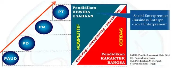 Gambar 5 Pembangunan Pendidikan Komprehensif 