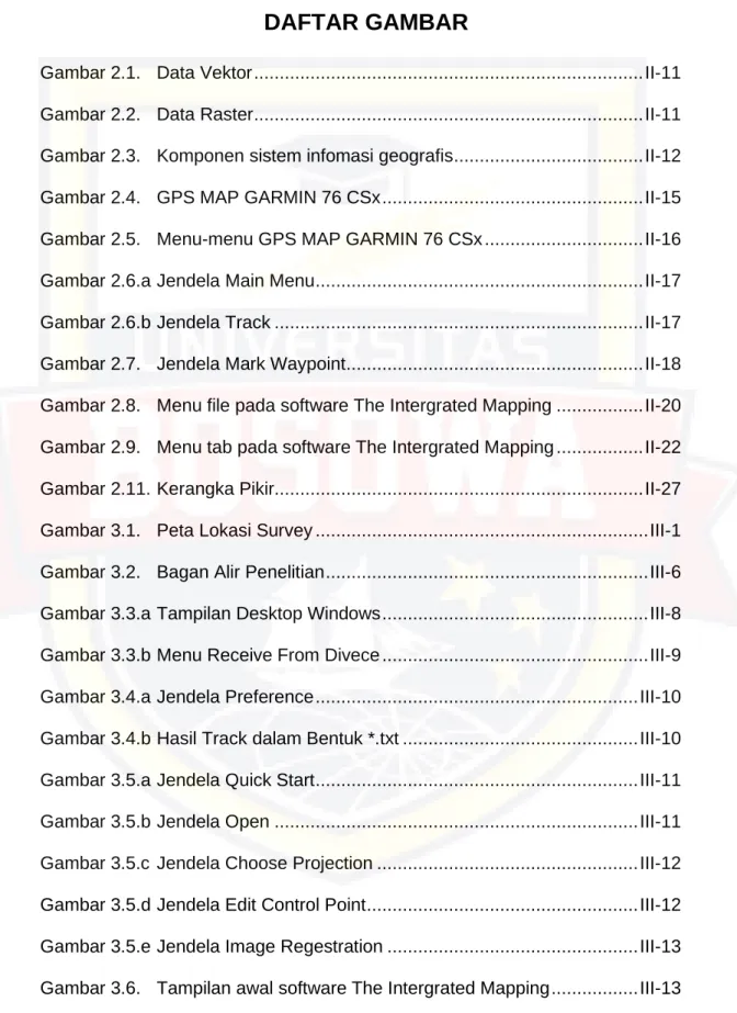 Gambar 2.1.  Data Vektor ...........................................................................