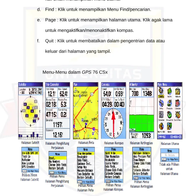 Gambar 2.5. Menu – Menu GPS MAP GARMIN 76 CSx  