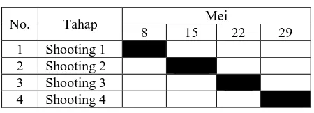 Tabel 1. Shooting Schedule  