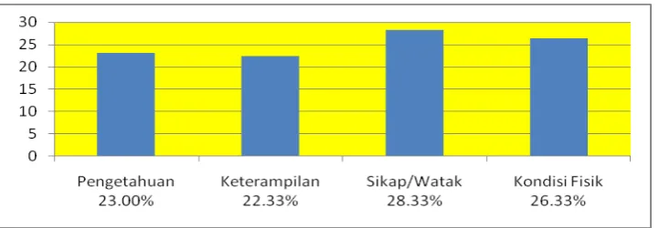 Gambar 2. Pendapat Karyawan  