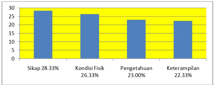 Gambar 1. Pendapat pimpinan perusahaan 