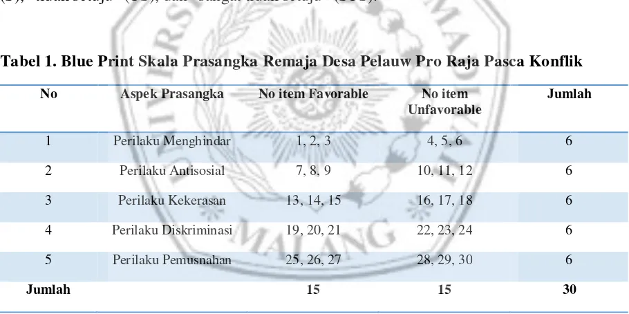 Tabel 1. Blue Print Skala Prasangka Remaja Desa Pelauw Pro Raja Pasca Konflik 