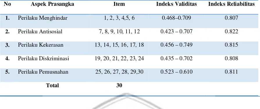 Table 2. Indeks Validitas dan Reliabilitas Item Skala Prasangka 