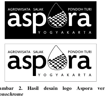 Gambar 1. Hasil desain logo Aspora 