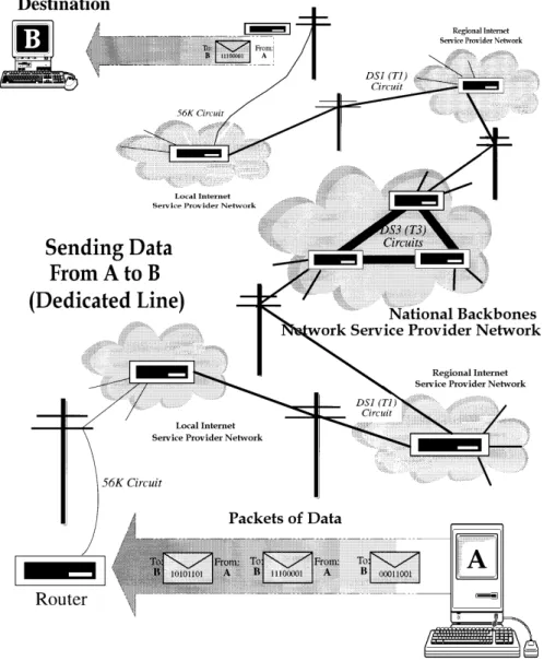 Figure 3.  Data Transport Sketch