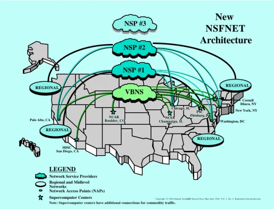 Figure 5.  New NSFNET Backbone (April 1995).