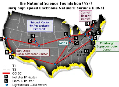 Figure 8.  Very High-Speed Backbone (vBNS)