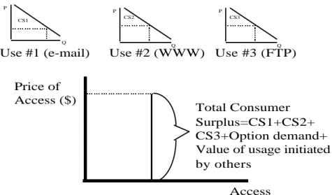 Figure 9.  Obtaining The Demand For Access For The User’s Own Initiated Usage