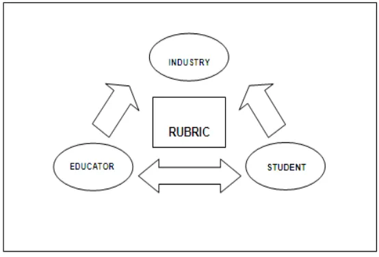Figure 2: Operational development framework 