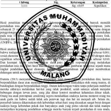 Tabel 6. Hasil Analisis Perbedaan AspekBudayaBerdasarkan Jenis Kelamin 