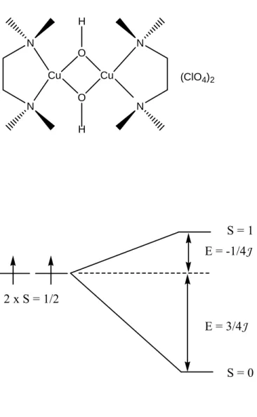 Figure 1-3: The structure of [Cu 2 (tmen) 2 (OH) 2 ](ClO 4 ) 2  (top).  Each Cu(II) atom adopts a  square planar geometry