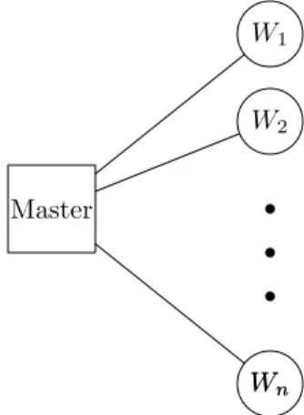 Figure 6.1: Schematic representation of the taskmaster and the n workers.