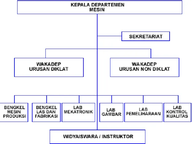Gambar 1.4 