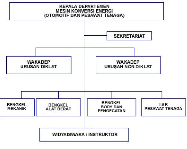 Gambar 1.6 Sumber : Subbag TU dan RT 