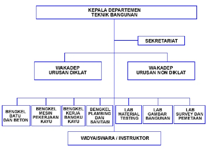 Gambar 1.9 Sumber : Subbag TU dan RT 