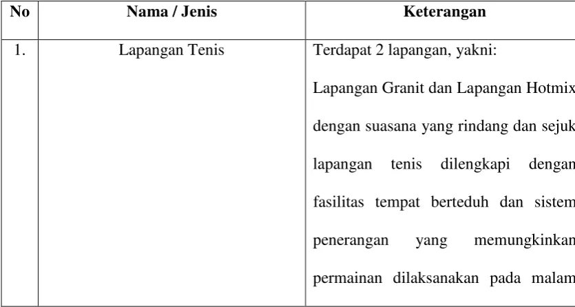 Tabel 1.1 