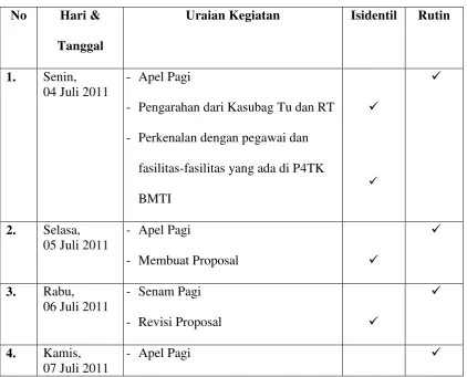 Tabel 2.1 