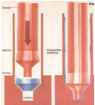 Gambar 2.6. Turbin air  produk hasil pengecoran logam 